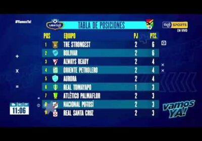 #VamosYa❗️»Te mostramos la tabla de posiciones de la Liga Tigo» #TigoSportsBolivia ⚽