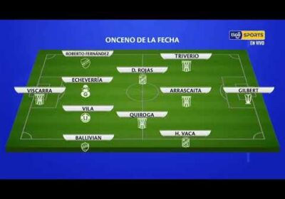 Te presentamos el once de la fecha 3 de la Liga Tigo.