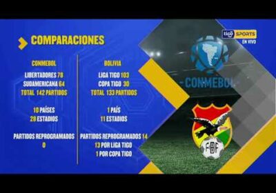 🔬La comparativa entre los campeonatos de la Conmebol y el fútbol boliviano.