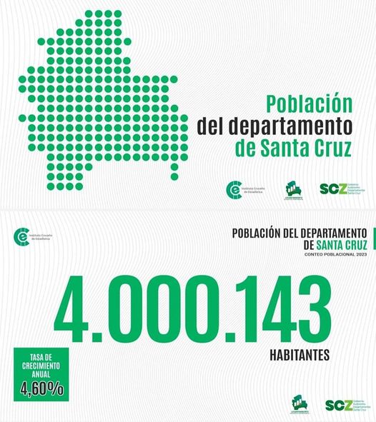 EN SANTA CRUZ SOMOS 4 MILLONES DE HABITANTES Que no nos la