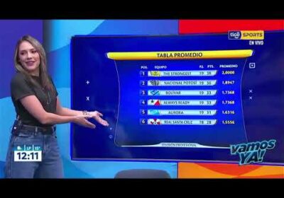 #VamosYa❗️Te dejamos la tabla acumulada, ¿En qué posición está tu equipo? 👀