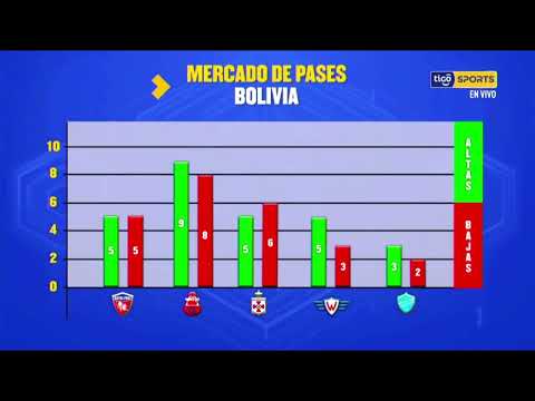 Estas son las altas y bajas del mercado de pases en Bolivia. – deRedes.tv