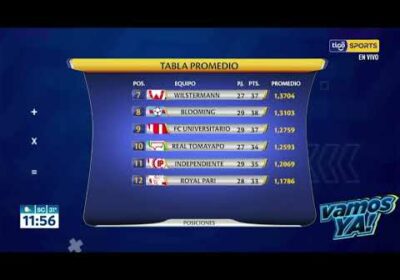 #VamosYa❗️ Te dejamos la tabla promedio, ¿En qué posición está tu equipo? 👀