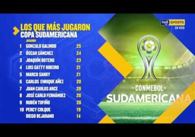 🔬Jugadores bolivianos con más partidos en Copa Libertadores🤩 ¡Entérate quienes están en el top 10! 😱