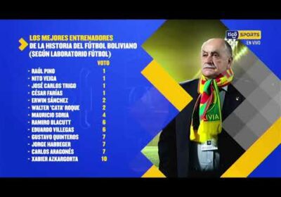 🔬  Los mejores entrenadores de la historia del fútbol boliviano 🤩, según nuestros panelistas.