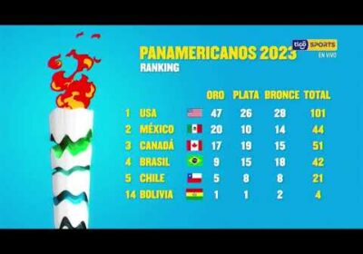 Te mostramos el medallero y el cronograma de nuestros deportistas bolivianos en los Panamericanos.