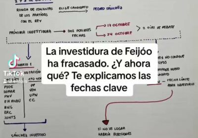 TikTok, donde el equipo de redes explica algunas de las noticias del día en…