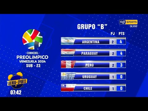 Te Dejamos La Tabla De Posiciones 📊 Del Grupo B Del Torneo Preolímpico ...