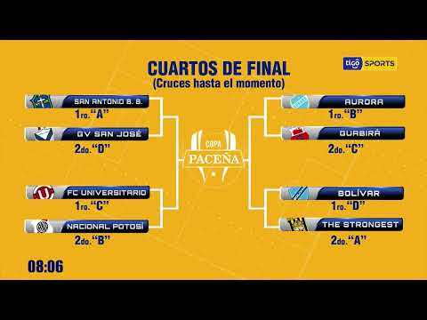 Así está el cuadro de cuartos y así puede cambiar con los dos partidos ...