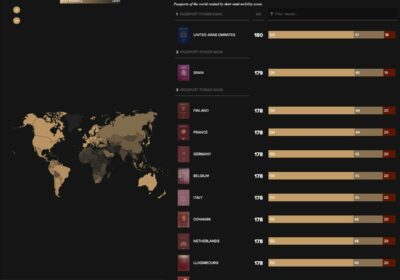 | RANKING DE PASAPORTES EN 2024 El pasaporte de Emiratos Árabes Unidos (🇦🇪) lidera…