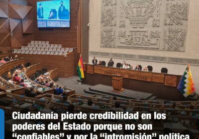 | #Política Según la encuesta del OCD, el 66% de los entrevistados señala…