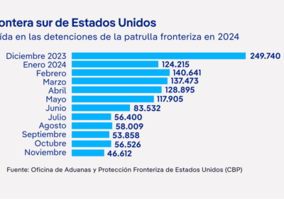 ¿Qué hay detrás del aparente éxito de #EEUU, junto con algunos países latinoamericanos, en…