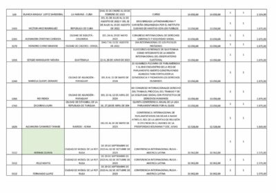 Los motivos de los viajes de los parlamentarios, con fondos del Primer Poder del…