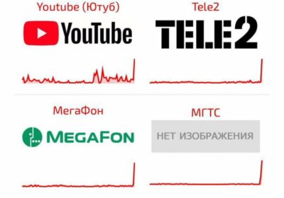 🇷🇺 | URGENTE Rusia enfrenta un apagón masivo de internet tras un presunto ciberataque…