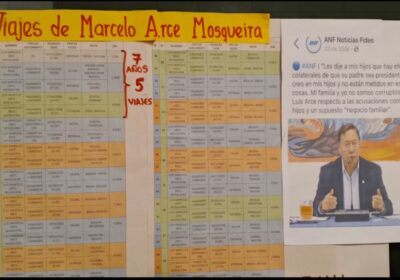 | #Política 𝐇𝐢𝐣𝐨 𝐝𝐞𝐥 𝐩𝐫𝐞𝐬𝐢𝐝𝐞𝐧𝐭𝐞 𝐫𝐞𝐚𝐥𝐢𝐳ó 𝟔𝟒 𝐯𝐢𝐚𝐣𝐞𝐬 𝐚𝐥 𝐞𝐱𝐭𝐞𝐫𝐢𝐨𝐫 𝐲 𝐠𝐚𝐬𝐭ó 𝐦á𝐬…