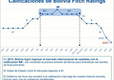 Duele ver cómo se dilapidan uno de los grandes logros del Proceso de Cambio.…