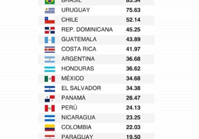 | 𝐁𝐎𝐋𝐈𝐕𝐈𝐀 𝐓𝐈𝐄𝐍𝐄 𝐄𝐋 𝐈𝐍𝐓𝐄𝐑𝐍𝐄𝐓 𝐌Á𝐒 𝐋𝐄𝐍𝐓𝐎 ▶️ Según el informe de Ookla…