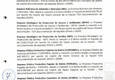 | Vea la lista de las empresas y los millones de bolivianos que…