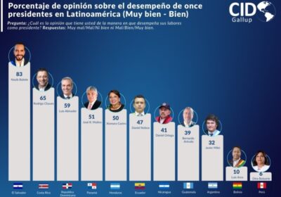 | #Política 𝐄𝐧𝐜𝐮𝐞𝐬𝐭𝐚 𝐢𝐧𝐭𝐞𝐫𝐧𝐚𝐜𝐢𝐨𝐧𝐚𝐥 𝐩𝐨𝐬𝐢𝐜𝐢𝐨𝐧𝐚 𝐚 𝐀𝐫𝐜𝐞 𝐜𝐨𝐦𝐨 𝐮𝐧𝐨 𝐝𝐞 𝐥𝐨𝐬 𝐩𝐫𝐞𝐬𝐢𝐝𝐞𝐧𝐭𝐞𝐬 𝐝𝐞…