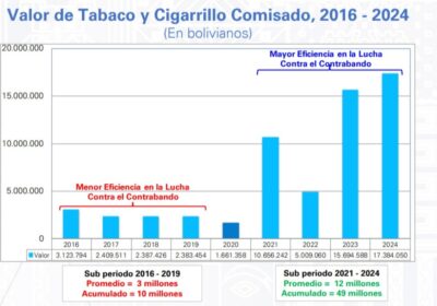 | #Economía 𝐀𝐝𝐮𝐚𝐧𝐚 𝐍𝐚𝐜𝐢𝐨𝐧𝐚𝐥: 𝐄𝐥 𝐜𝐨𝐦𝐢𝐬𝐨 𝐝𝐞 𝐜𝐢𝐠𝐚𝐫𝐫𝐢𝐥𝐥𝐨𝐬 𝐞𝐬 𝐛𝐚𝐬𝐭𝐚𝐧𝐭𝐞 𝐩𝐨𝐫𝐪𝐮𝐞 𝐬𝐨𝐦𝐨𝐬 𝐩𝐚í𝐬…
