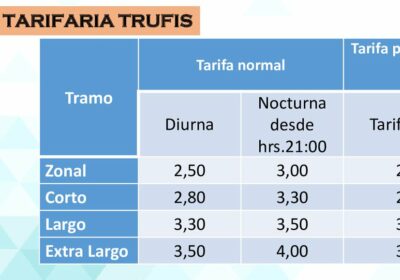 | Revise la nueva escala tarifaria para minibuses, micros y trufis anunciada por…
