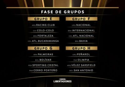 ️ #Ultimo | #CopaLibertadores: El @Bolivar_Oficial conforma el grupo «G» y rivalizará con Palmeiras…