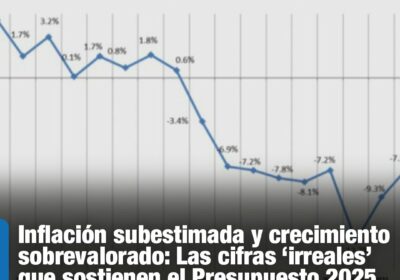#GrupoFides | #ANF #Economía El análisis elaborado por la Fundación Jubileo señala que la…