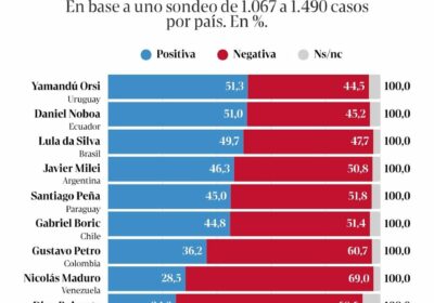Ojalá Luis Arce sea candidato del MAS así demuestra que las encuestas están equivocadas.…