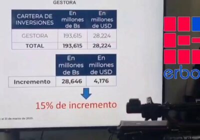 La Gestora destaca los resultados de su gestión, en la administración del fondo de…