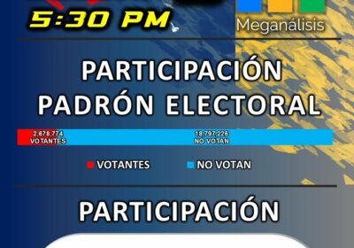 🇻🇪 | Fracaso total de la farsa chavista en Venezuela: la participación en los…