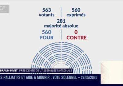 🇫🇷 | URGENTE — La Asamblea Nacional francesa aprueba por amplia mayoría la ley…