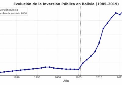 En el periodo neoliberal de 20 años, caracterizado por la privatización de nuestros recursos…