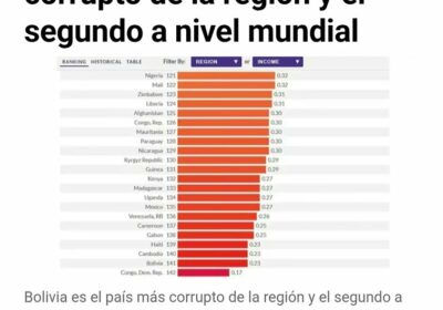 Los actos de corrupción son absolutamente inconcebibles, más aún en tiempos de profunda crisis…