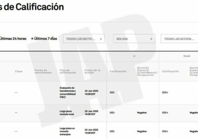 Y la jornada cierra con esta noticia: Standar and Poor’s rebajó este 25 de…