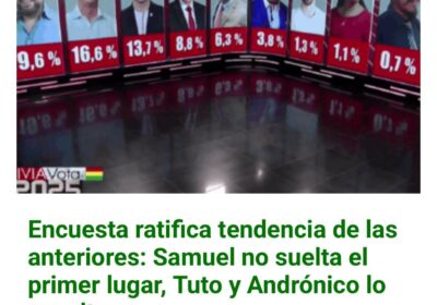 Samuel encabeza las encuestas en el país y en Santa Cruz. Eso significa que…
