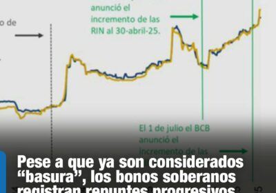 #GrupoFides | #ANF #Economía El analista económico Alberto Bonadona explicó que ya son considerados…