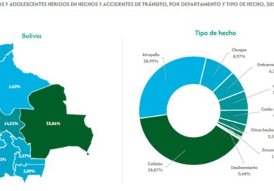 #GrupoFides | #ANF #Seguridad 𝐀𝐮𝐦𝐞𝐧𝐭𝐚𝐧 𝐦𝐮𝐞𝐫𝐭𝐞𝐬 𝐲 𝐝𝐢𝐬𝐦𝐢𝐧𝐮𝐲𝐞𝐧 𝐡𝐞𝐫𝐢𝐝𝐨𝐬 𝐞𝐧 𝐚𝐜𝐜𝐢𝐝𝐞𝐧𝐭𝐞𝐬 𝐯𝐢𝐚𝐥𝐞𝐬 𝐝𝐞 𝐧𝐢ñ𝐨𝐬…