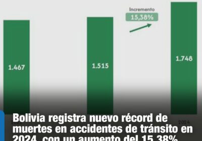 #GrupoFides | #ANF Las colisiones (45,03%) y los atropellos (18,67%) fueron los hechos más…