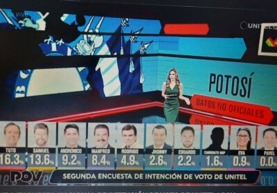 #GrupoFides Encuesta de intención de voto arroja los siguientes resultados: Potosí en primer lugar…