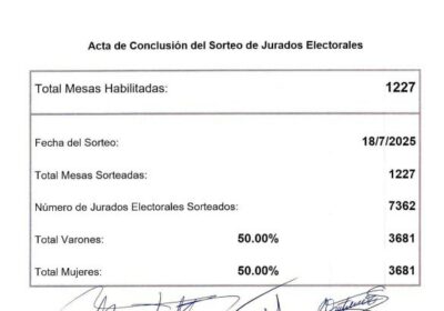 Concluyó sorteo de jurados en el TSE
