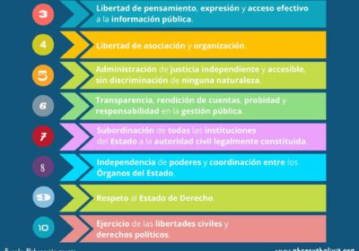 Mensaje de @RedObservaBo #ObservaBolivia #EleccionesGenerales2025 #Elecciones2025