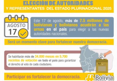 Más de 7,5 millones de personas están habilitadas para votar este 17 de agosto.…