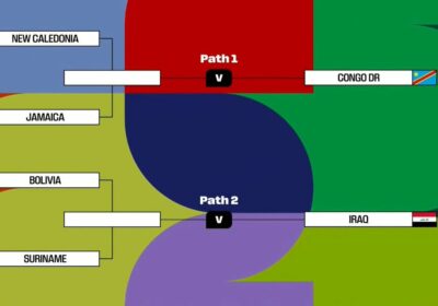 ️ #GrupoFides | #Último #Bolivia será parte de la llave 2 y enfrentará a…
