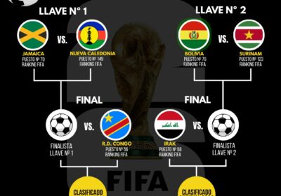 ️ #GrupoFides | Este es el camino del repechaje rumbo al #Mundial2026. Bolivia deberá…