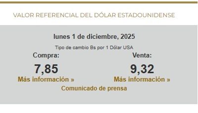 Atención EL DOLAR AMERICANO A 7,85 compra y 9,32 venta. BANCO CENTRAL DE BOLIVIA…